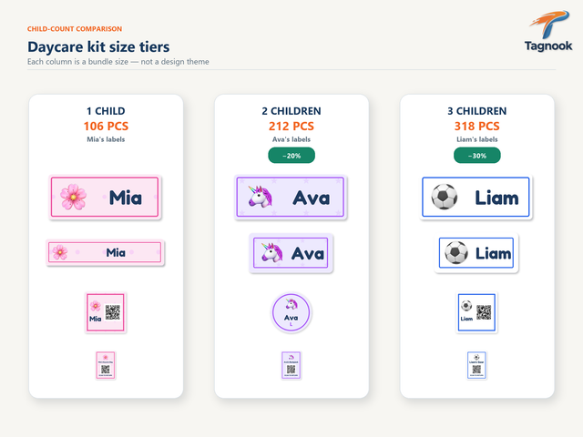 Daycare tiers using approved Mia Ava and Liam labels