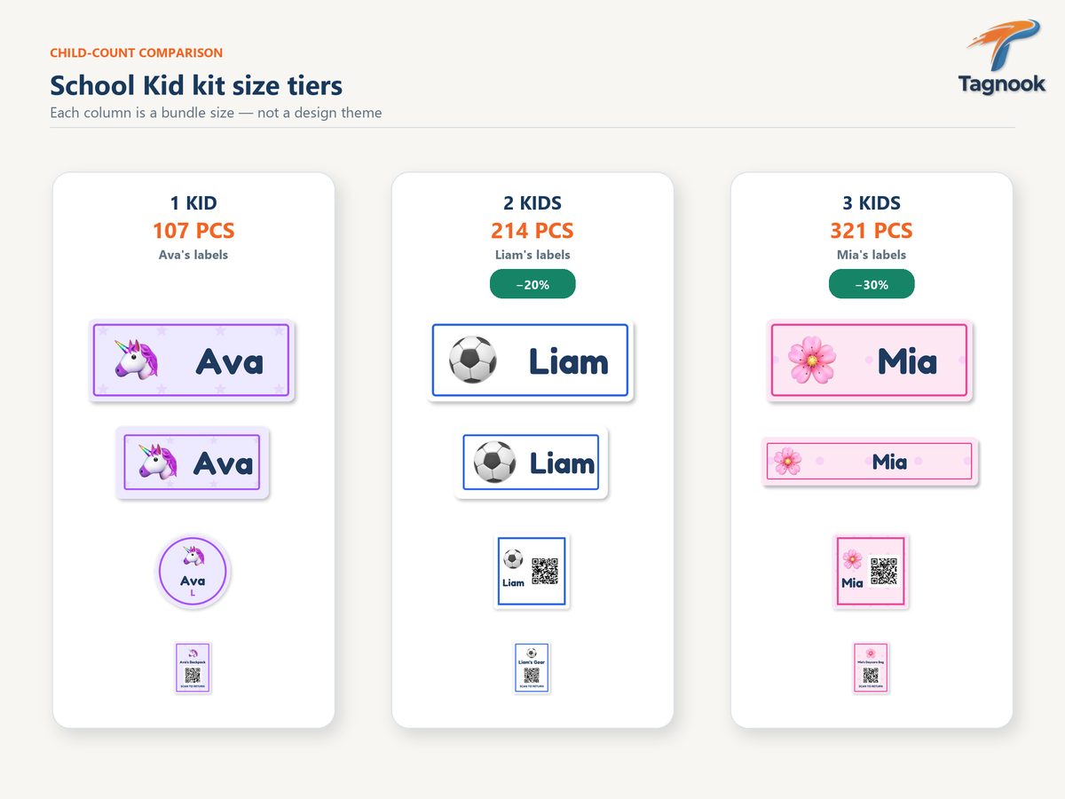 School Kit tiers using approved Ava Liam and Mia labels