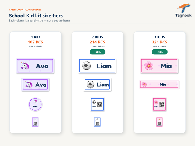 School Kit tiers using approved Ava Liam and Mia labels