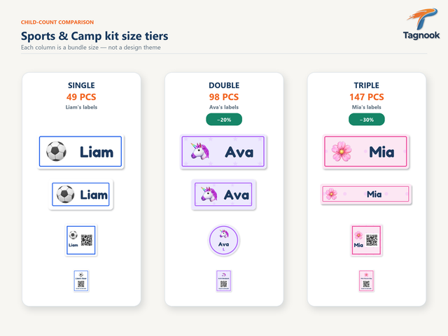 Sports and Camp tiers using approved Liam Ava and Mia labels